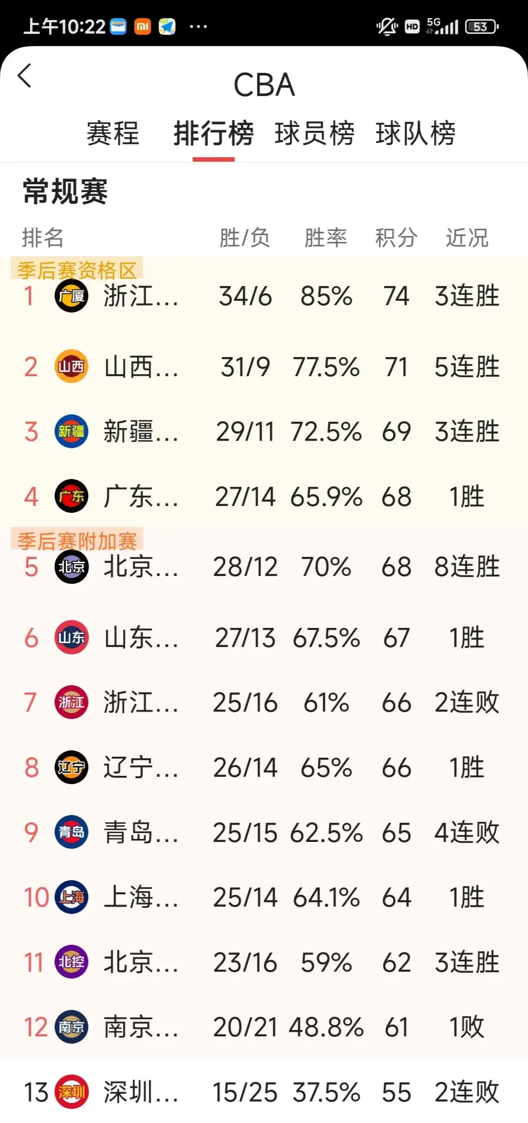 关于CBA季后赛倒计时；华盛顿奇才赛前篮板制胜；细节引发关注；媒体盛赞；纪律约束更严格的信息