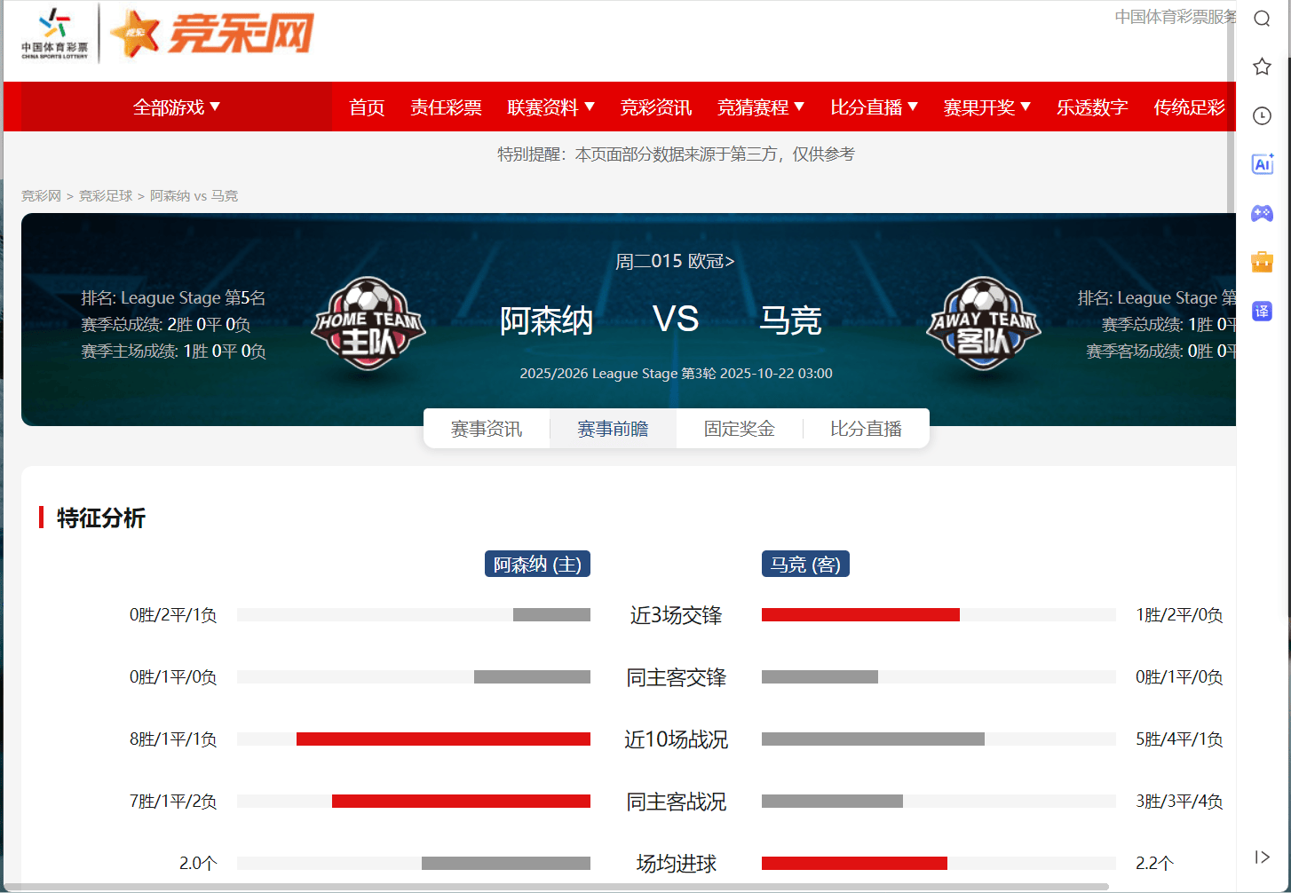 赛地聚焦：欧冠今晨热度飙升；马德里竞技队长鼓劲；悬念犹存；球队文化再被提及的简单介绍